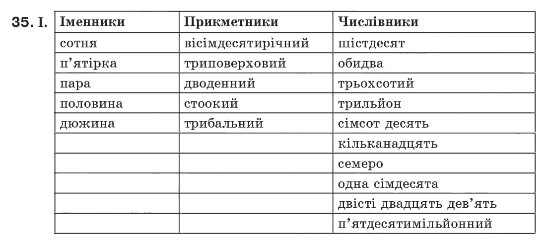 Рідна мова 7 клас М.I. Пентилюк, I.В. Гайдаєнко Задание 35