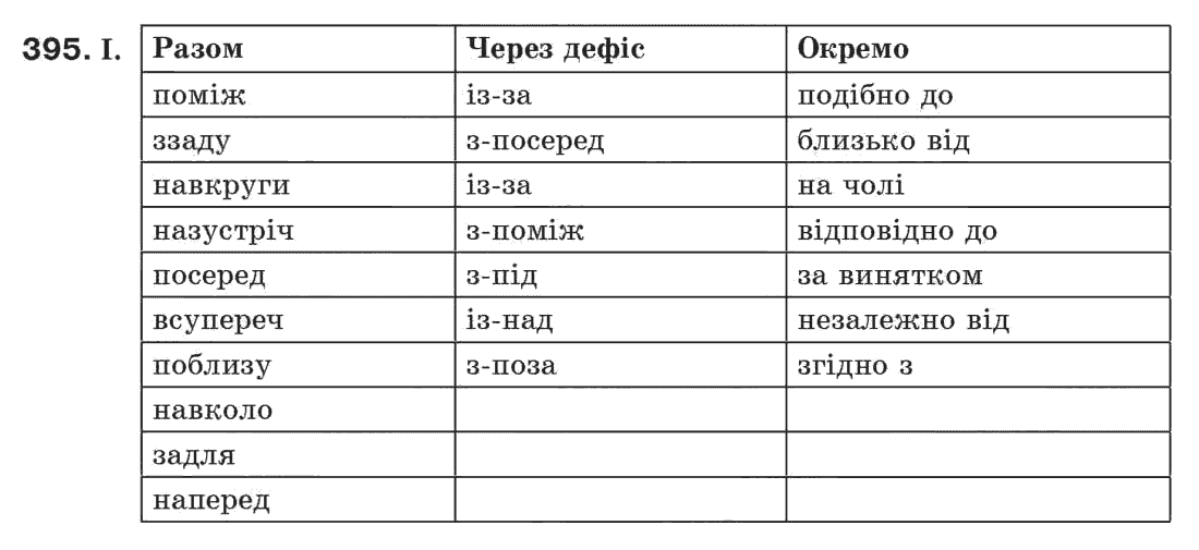 Рідна мова 7 клас М.I. Пентилюк, I.В. Гайдаєнко Задание 395