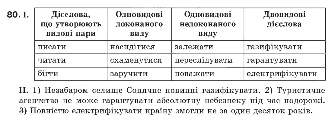 Рідна мова 7 клас М.I. Пентилюк, I.В. Гайдаєнко Задание 80