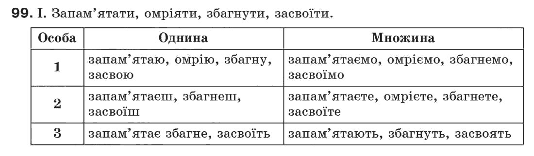 Рідна мова 7 клас М.I. Пентилюк, I.В. Гайдаєнко Задание 99