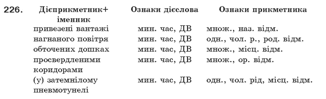 Рідна мова 7 клас О.П. Глазова, Ю.Б. Кузнецов Задание 226