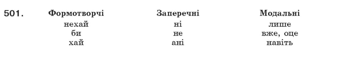 Рідна мова 7 клас О.П. Глазова, Ю.Б. Кузнецов Задание 501