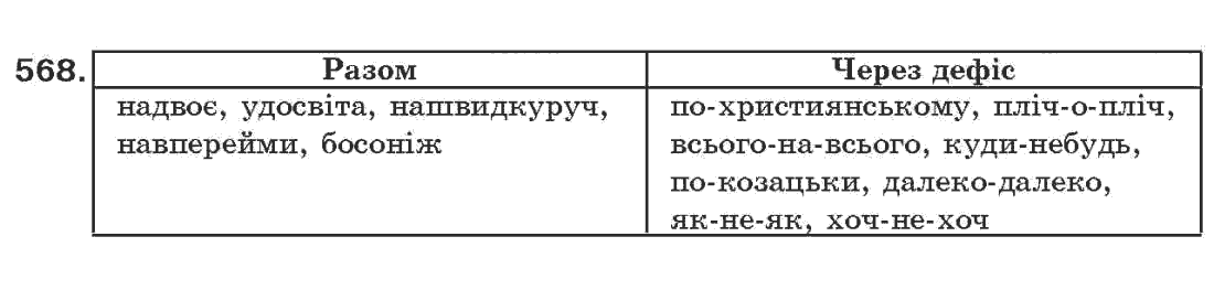 Рідна мова 7 клас О.П. Глазова, Ю.Б. Кузнецов Задание 568