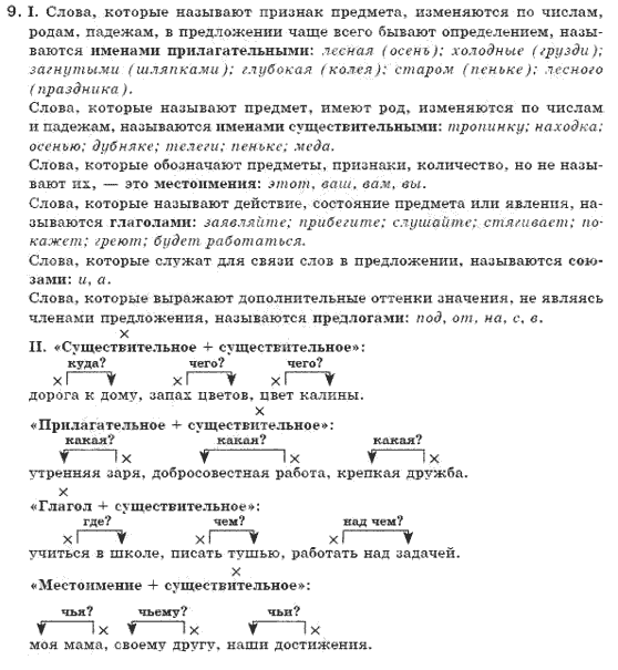 Рідна мова 7 клас О.П. Глазова, Ю.Б. Кузнецов Задание 79