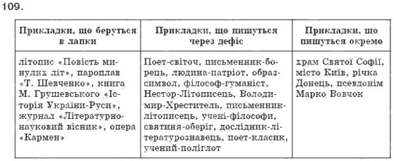 Рiдна мова 8 клас М.I. Пентилюк, І.В. Гайдаєнко Задание 109