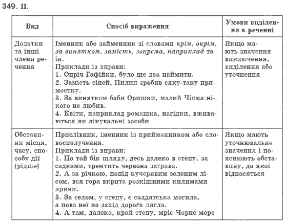 Рiдна мова 8 клас М.I. Пентилюк, І.В. Гайдаєнко Задание 349