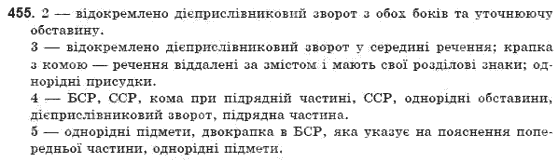 Рiдна мова 9 клас Г.Шелехова, Я. Остаф, Л. Скуратiвський Задание 455