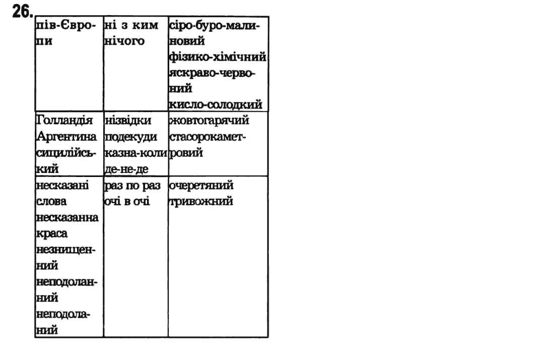 Украинский язык 9 класс (для русских школ) В.В. Заболотный, О.В. Заболотный Задание 165