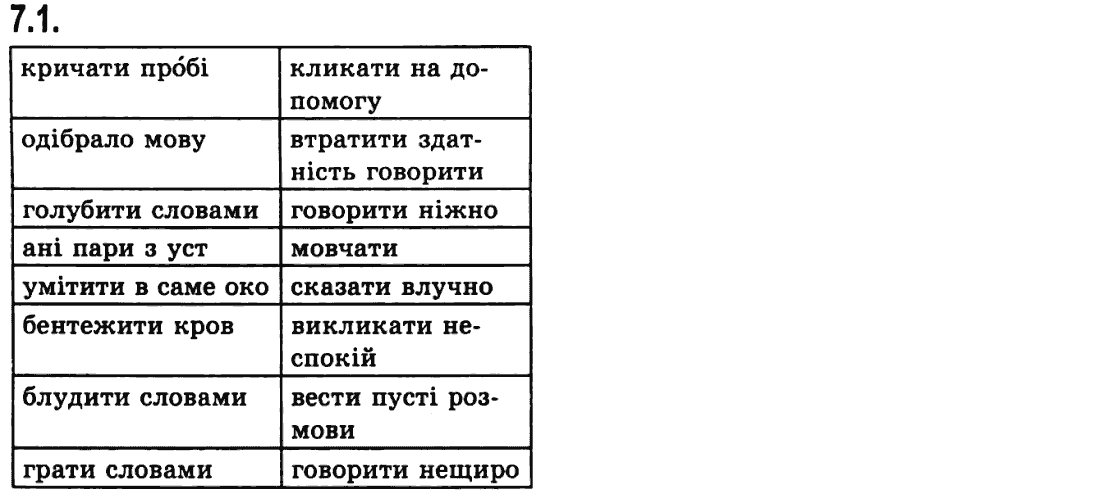 Українська мова 9 клас М.І. Пентилюк, І.В. Гайдаєнко Задание 71