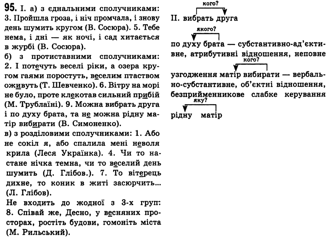 Українська мова 9 клас М.І. Пентилюк, І.В. Гайдаєнко Задание 95