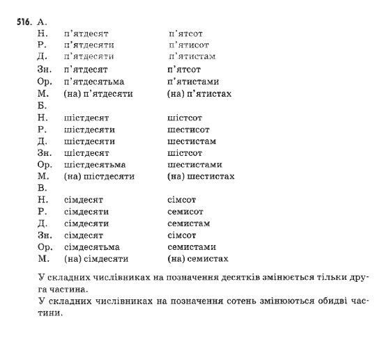 Українська мова 9 клас  Н.В.Бондаренко Задание 516