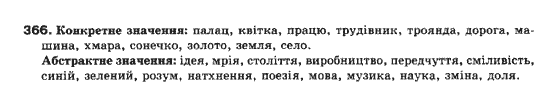 Українська мова 10 клас (Профільний рівень) М.Я.Плющ, В.І.Тихоша, С.О.Караман, О.В.Караман Задание 366