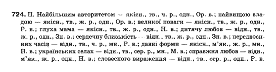 Українська мова 10 клас (Профільний рівень) М.Я.Плющ, В.І.Тихоша, С.О.Караман, О.В.Караман Задание 724