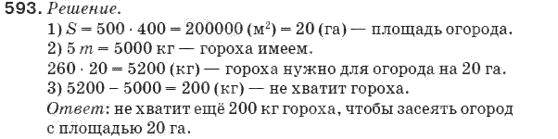 Українська мова 10 клас Н.В.Бондаренко Задание 386