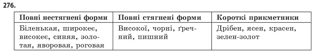 Українська мова 11 клас (академічний, профільний рівні) Г.Т. Шелехова, Н.В. Бондаренко, В.І. Новосёлова Задание 276