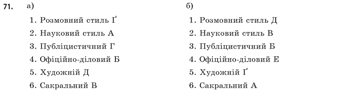 Українська мова (рівень стандарту) С.Я. Єрмоленко, В.Т. Сичова Задание 71