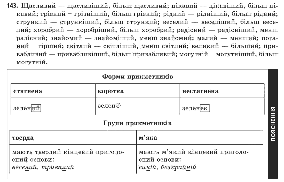 Українська мова 11 клас С.О. Караман, О.В. Караман, М.Я. Плющ Задание 143