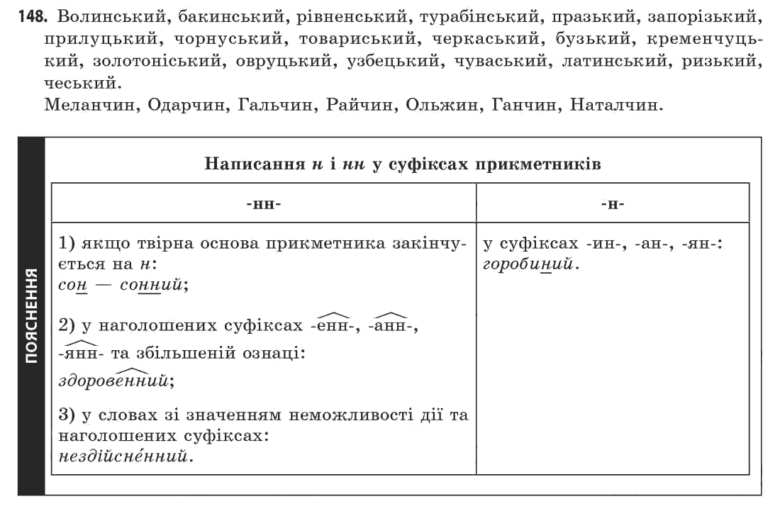 Українська мова 11 клас С.О. Караман, О.В. Караман, М.Я. Плющ Задание 148