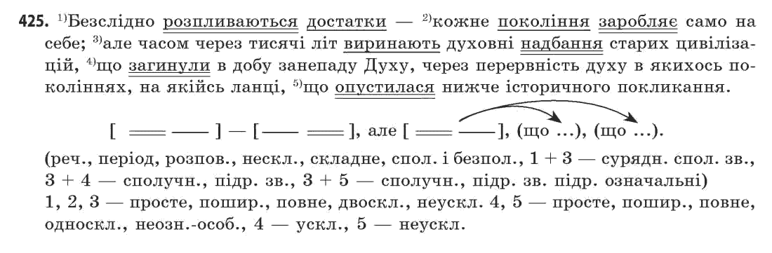 Українська мова 11 клас С.О. Караман, О.В. Караман, М.Я. Плющ Задание 425