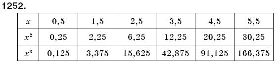 Математика 5 клас Бевз В., Бевз Г. Задание 1252