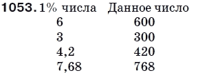 Математика 5 класс (для русских школ) Мерзляк А. и др. Задание 1053